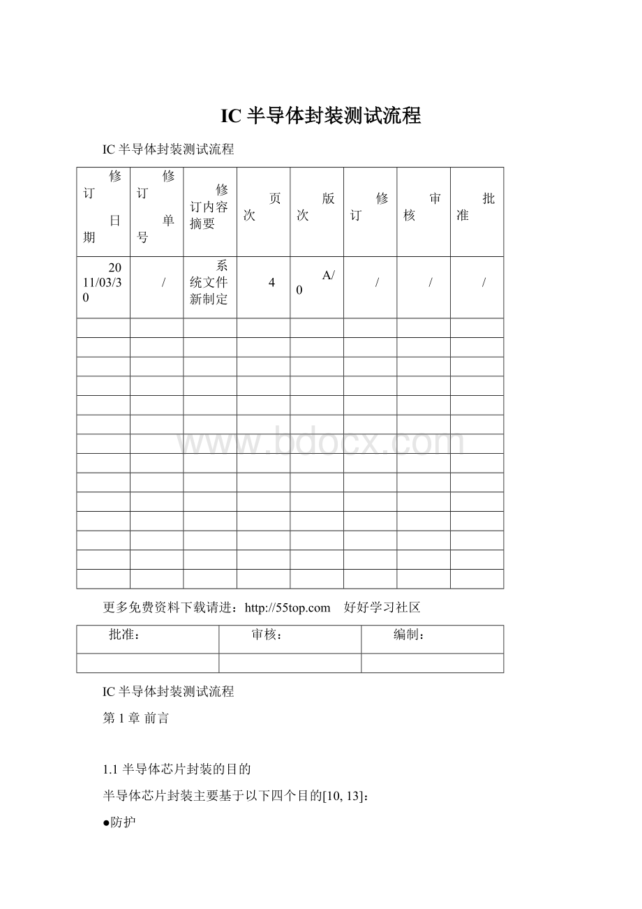 IC半导体封装测试流程.docx_第1页