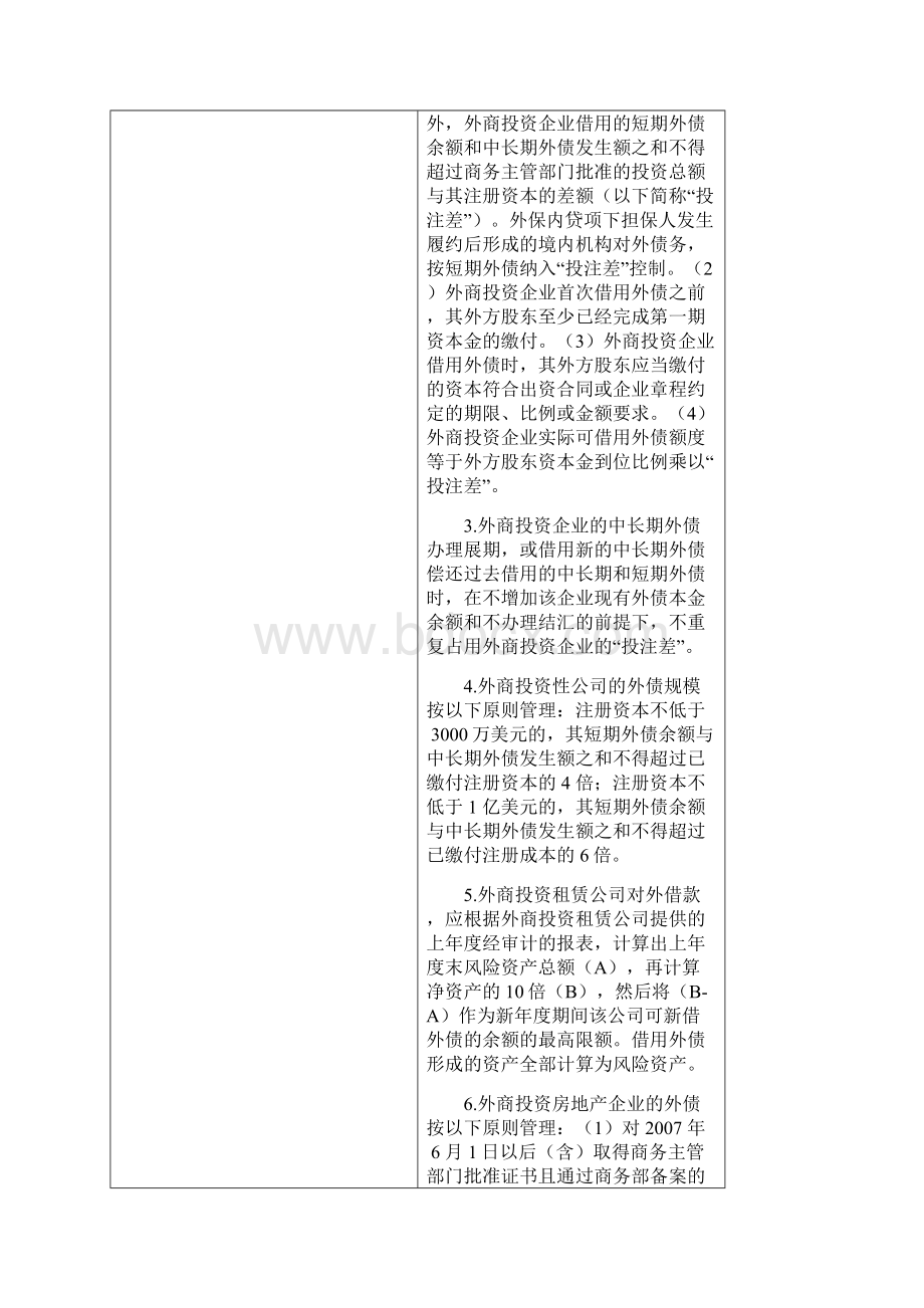 外债登记管理操作指引文档格式.docx_第2页