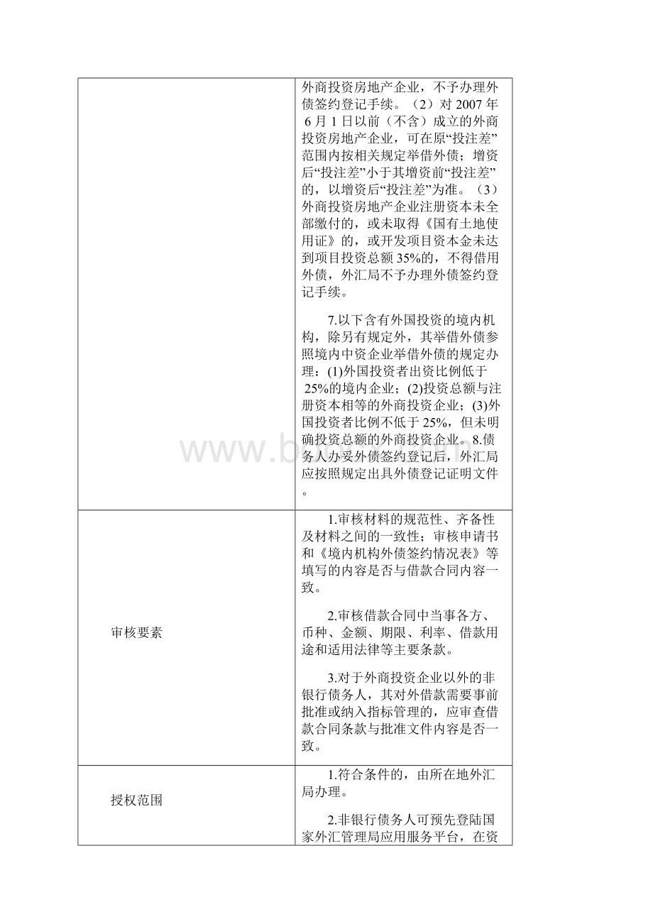 外债登记管理操作指引文档格式.docx_第3页