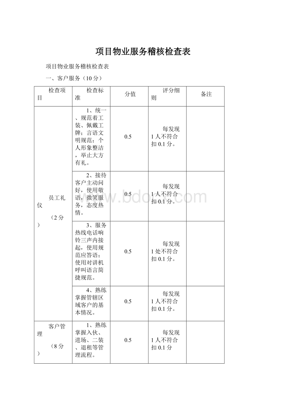 项目物业服务稽核检查表.docx_第1页