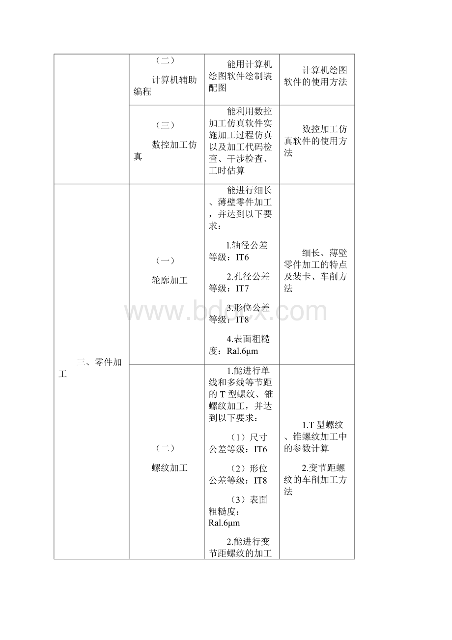 数控车工项目技能竞赛技术文件.docx_第3页