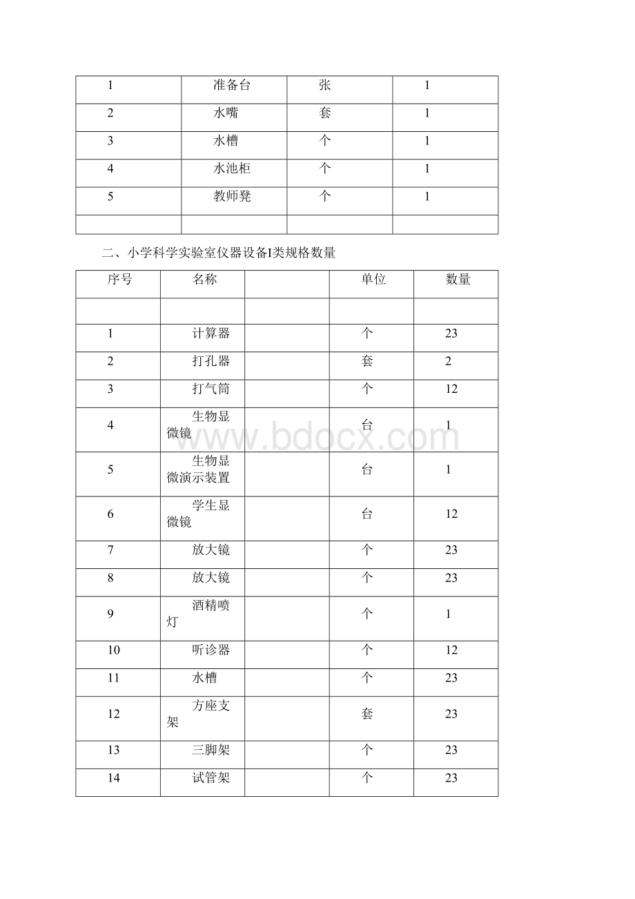 小学科学一类器材配备清单.docx_第2页