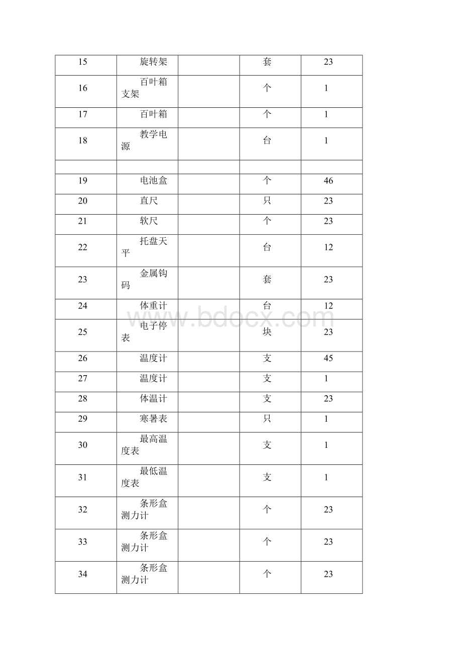 小学科学一类器材配备清单.docx_第3页