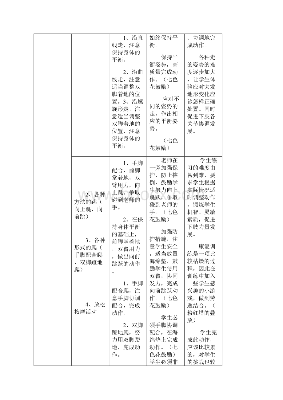 重度残疾儿童送教上门教学案Word文件下载.docx_第2页