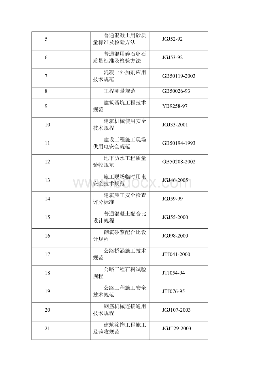 精品文档柳荫明德桥施工组织设计文档格式.docx_第3页