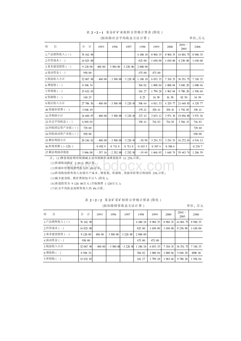 采矿权价款评估方法Word文件下载.docx_第3页