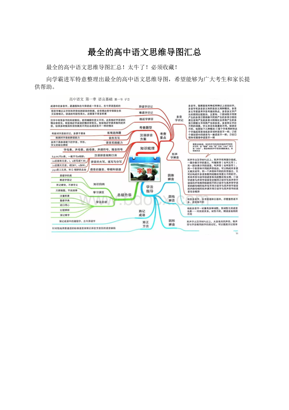 最全的高中语文思维导图汇总Word下载.docx_第1页