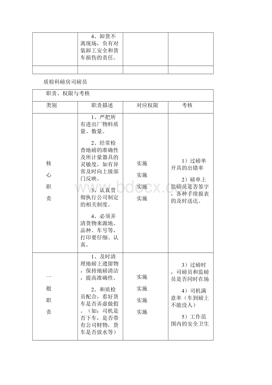 磅房工作制度.docx_第2页