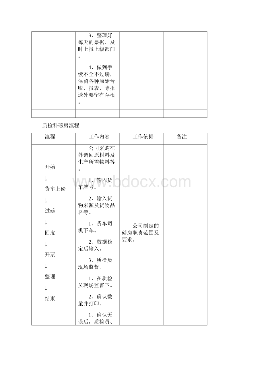 磅房工作制度.docx_第3页