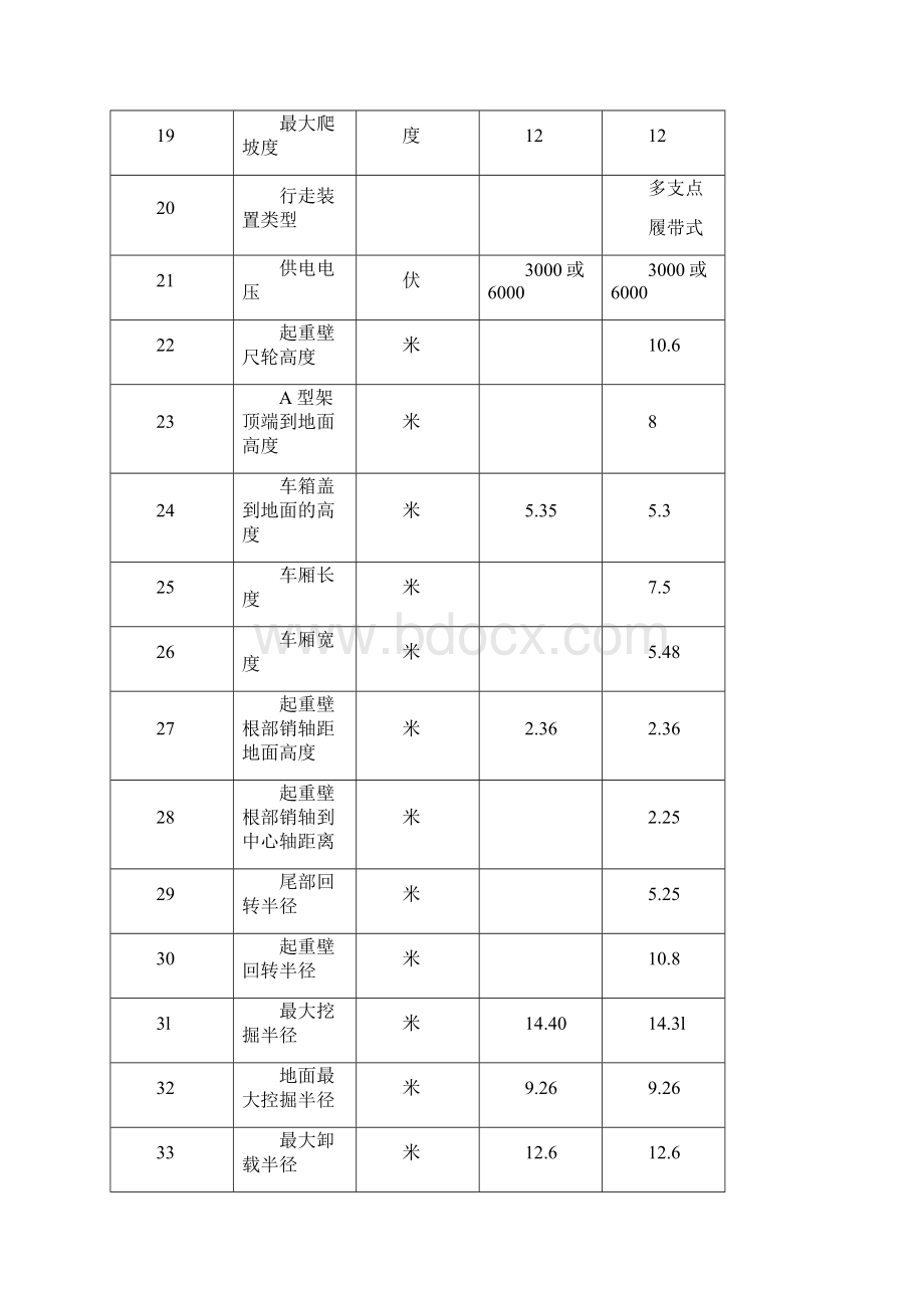 整理4立电铲设备使用维护规程MicrosoftOfficeWord文档Word格式文档下载.docx_第3页