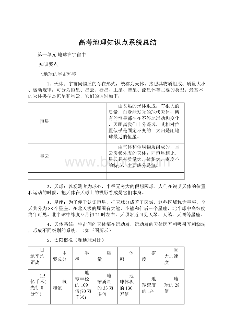 高考地理知识点系统总结Word文档格式.docx