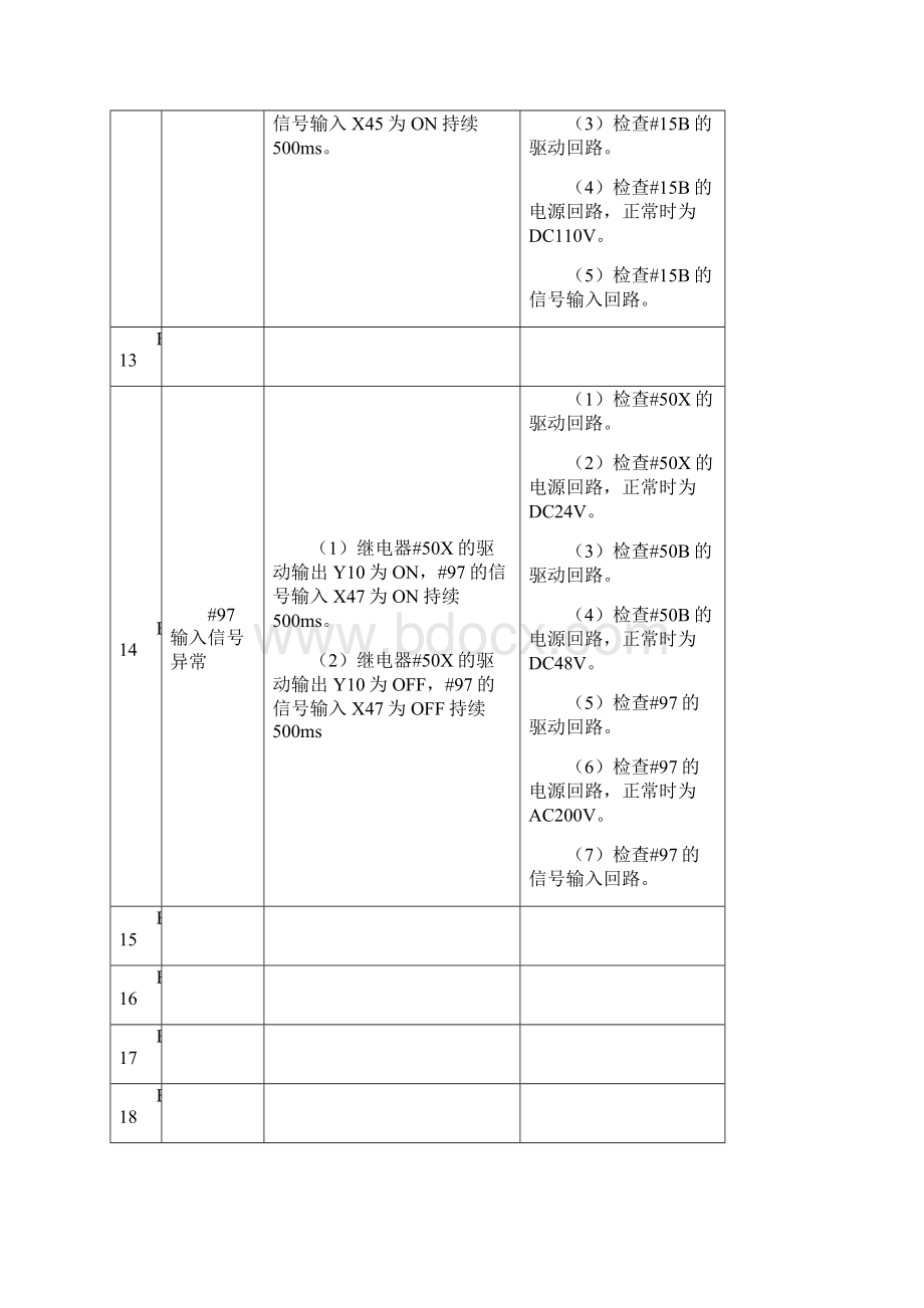 NPH电梯故障检测说明书日立电梯.docx_第2页