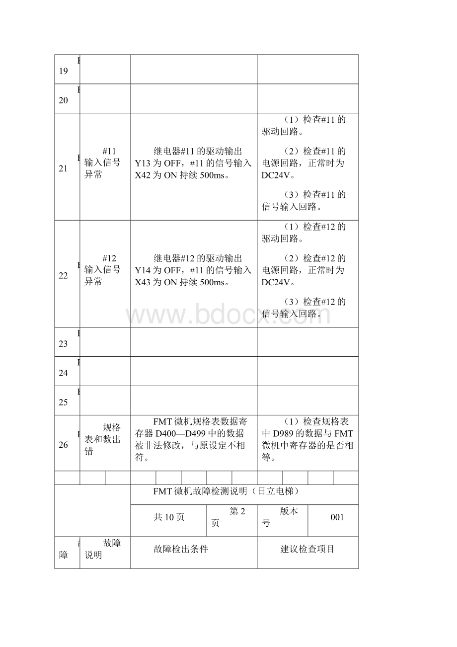 NPH电梯故障检测说明书日立电梯Word格式文档下载.docx_第3页