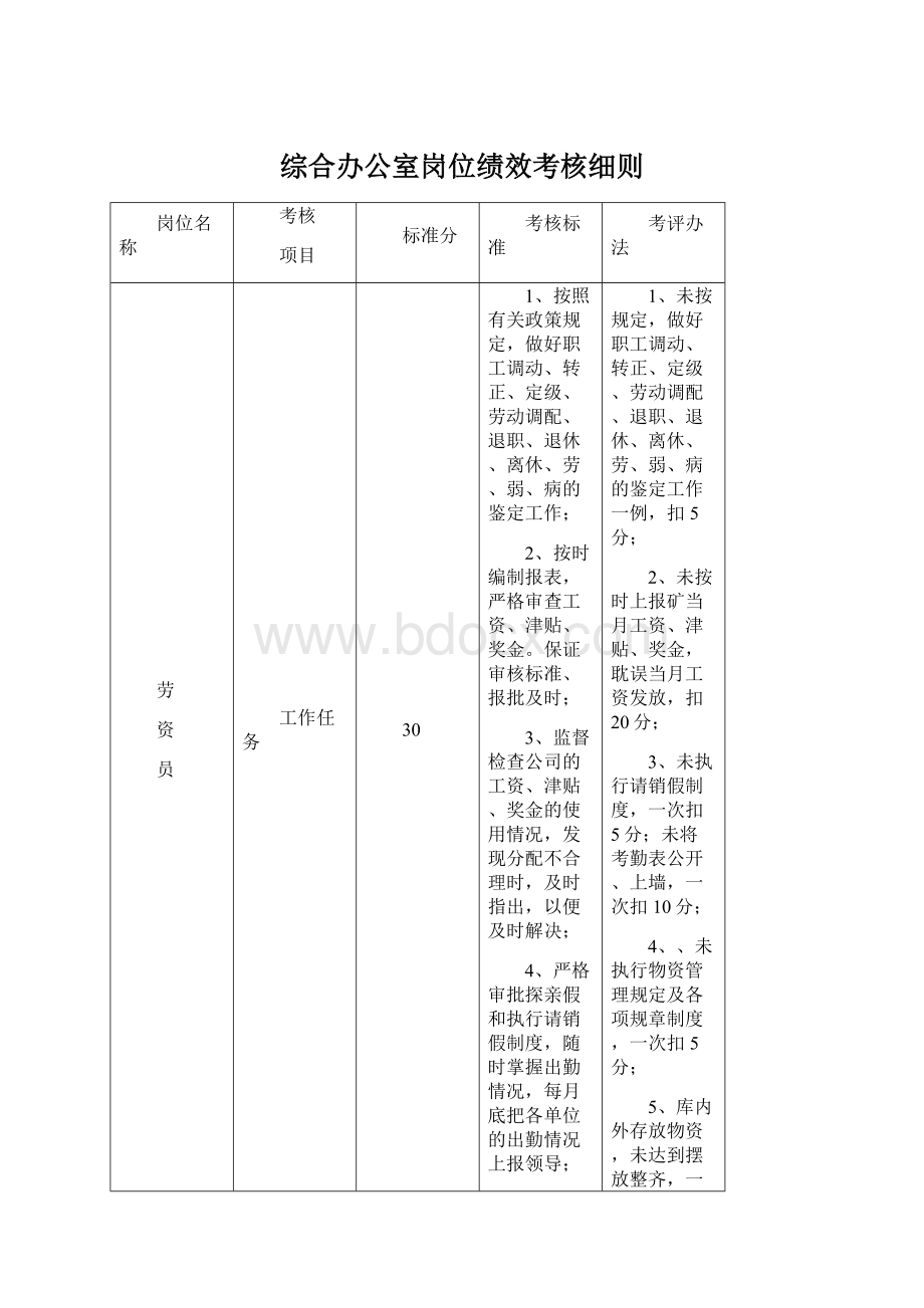 综合办公室岗位绩效考核细则Word文档下载推荐.docx_第1页