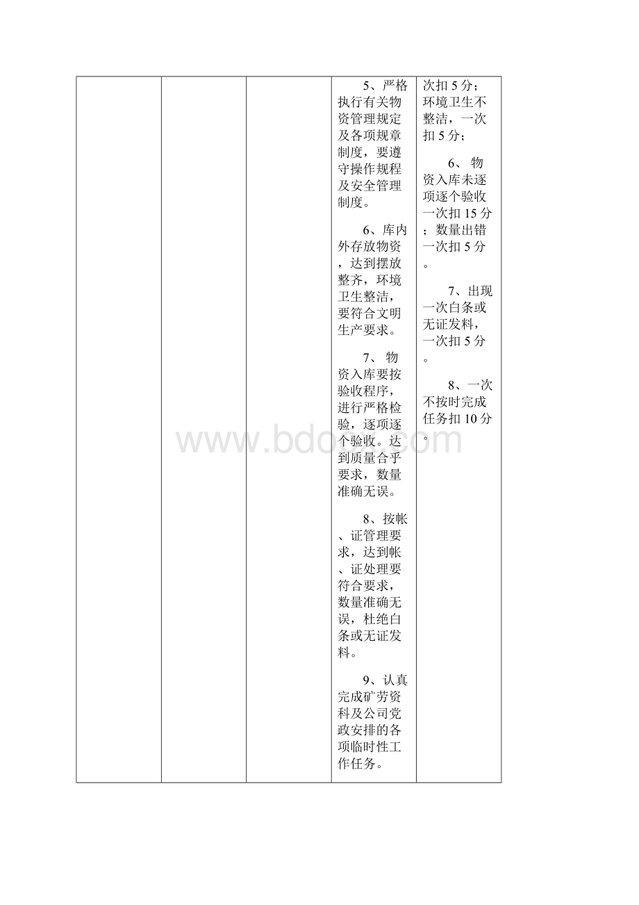 综合办公室岗位绩效考核细则Word文档下载推荐.docx_第2页