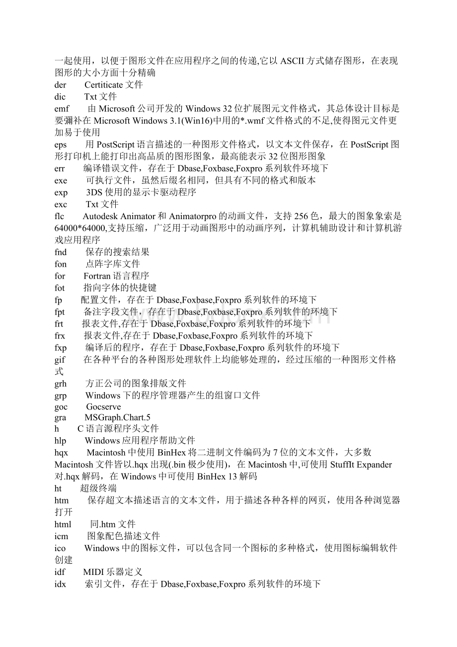 文件后缀名大全文档格式.docx_第3页