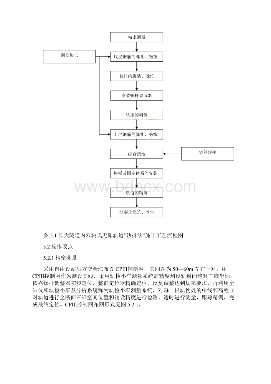 双块式无砟轨道工法.docx_第2页