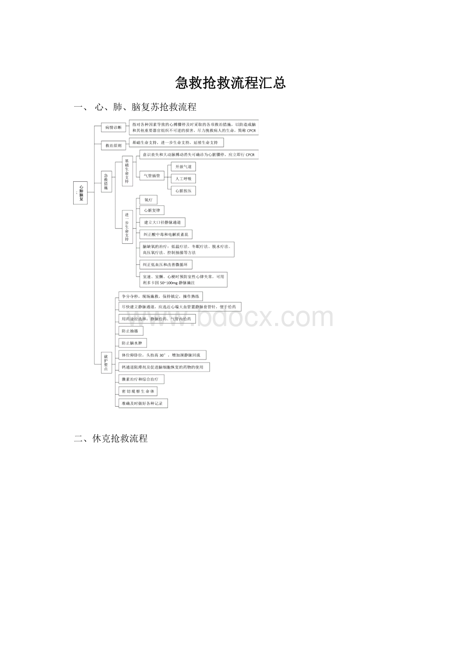 急救抢救流程汇总Word文档下载推荐.docx_第1页