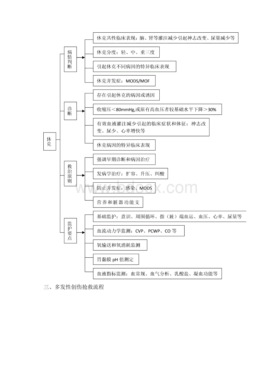 急救抢救流程汇总Word文档下载推荐.docx_第2页