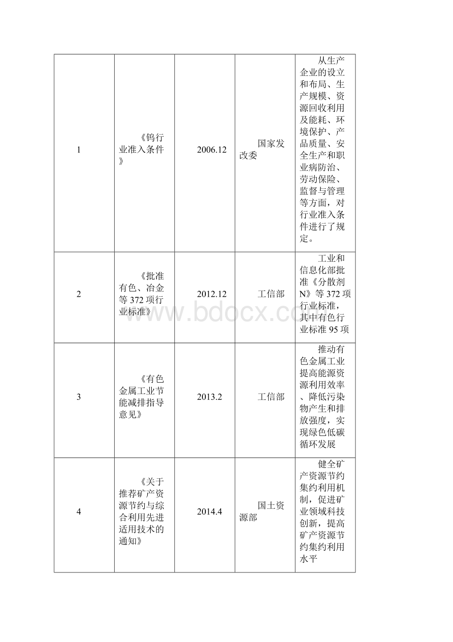 硬质合金行业分析报告.docx_第2页