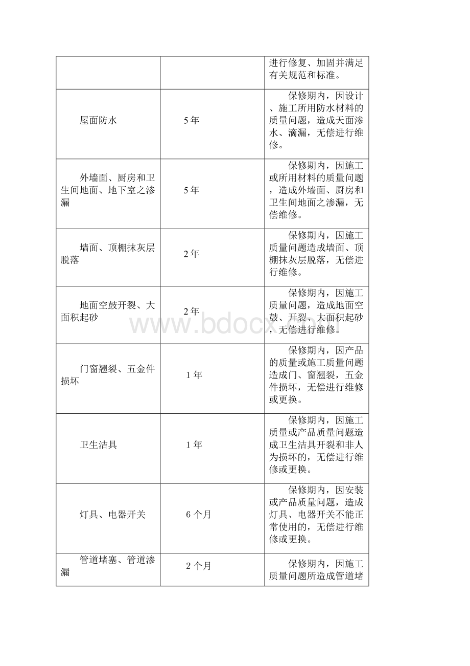 卓顶精文FGH物业管理问题百问百答客服docWord格式.docx_第2页