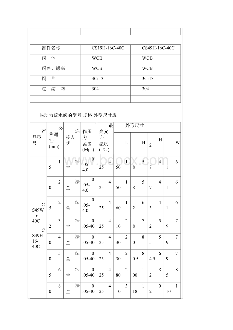 热动力式蒸汽疏水阀CS49H热动力式蒸汽疏水阀.docx_第3页