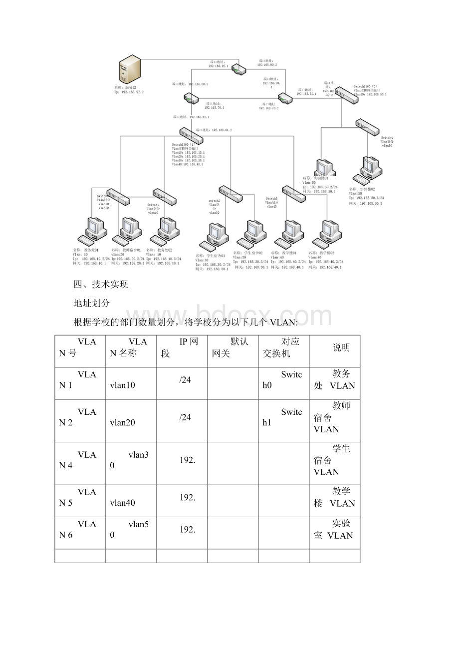 思科模拟校园网构建Word文档下载推荐.docx_第3页