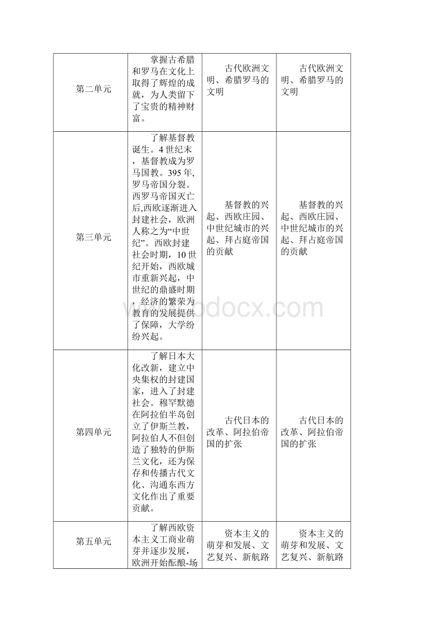 九年级上册历史教学工作计划Word文档下载推荐.docx_第3页