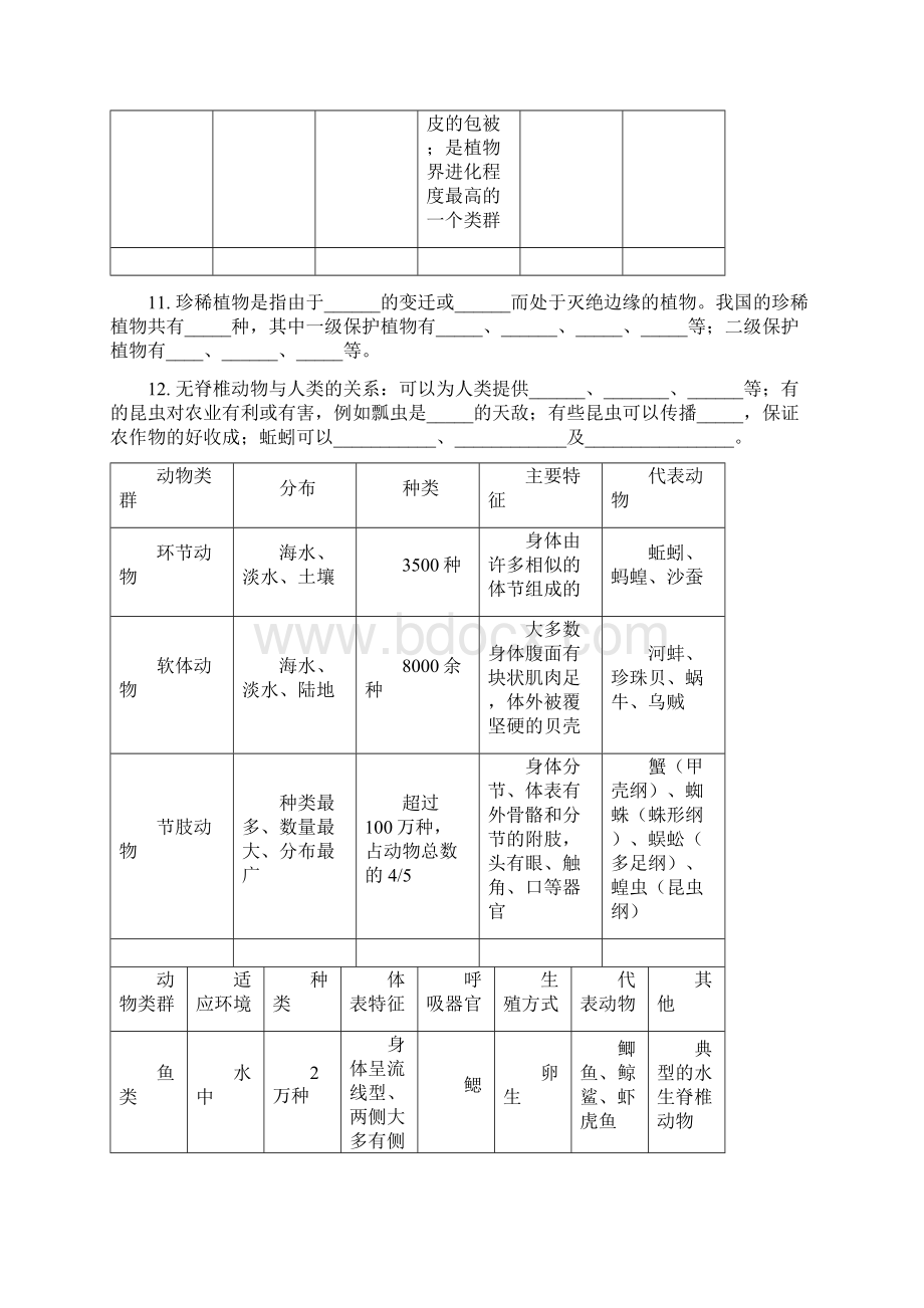 苏教版八年级下册生物复习资料.docx_第3页