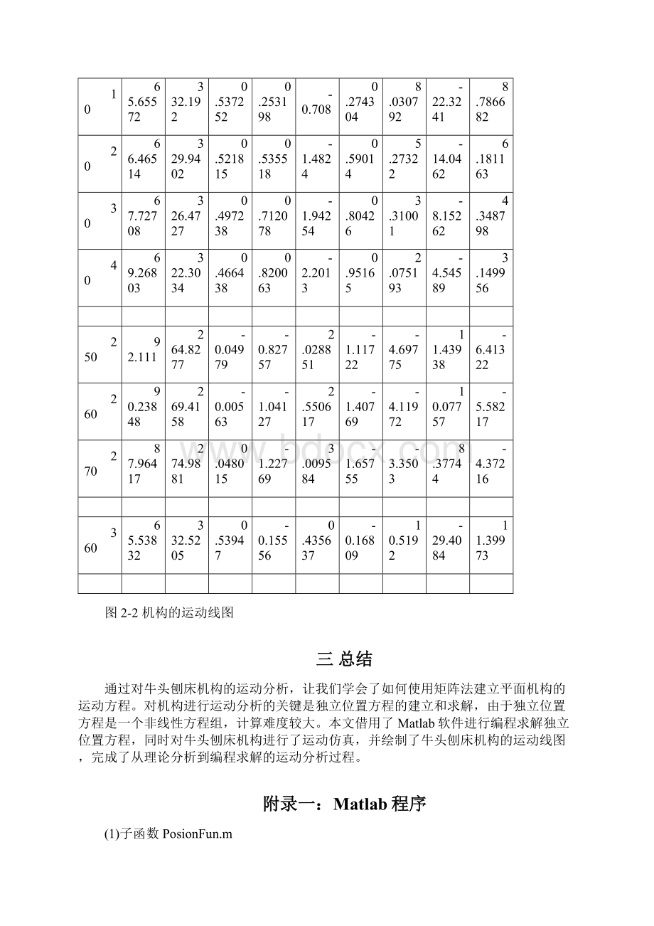 牛头刨床机构运动分析.docx_第3页