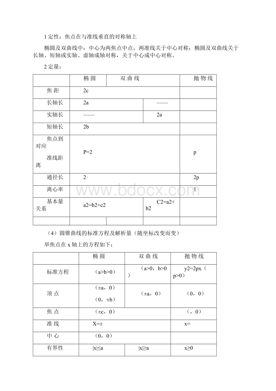 高二数学圆锥曲线方程复习教案 苏教版Word下载.docx_第2页