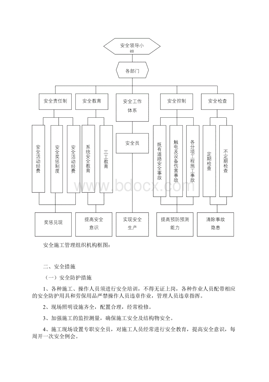 施工安全文明施工保证措施Word格式.docx_第2页