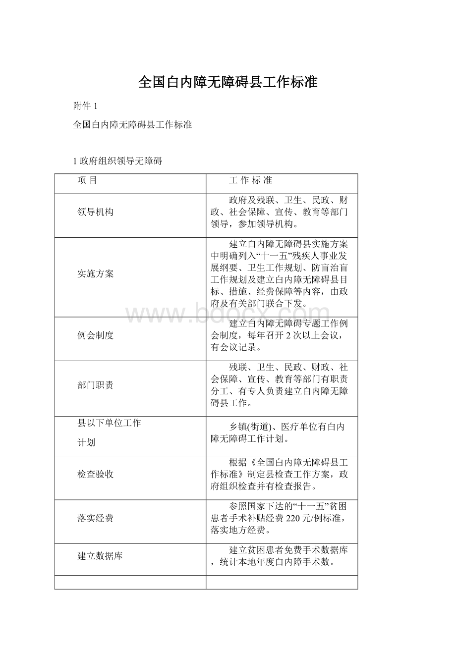 全国白内障无障碍县工作标准Word格式文档下载.docx