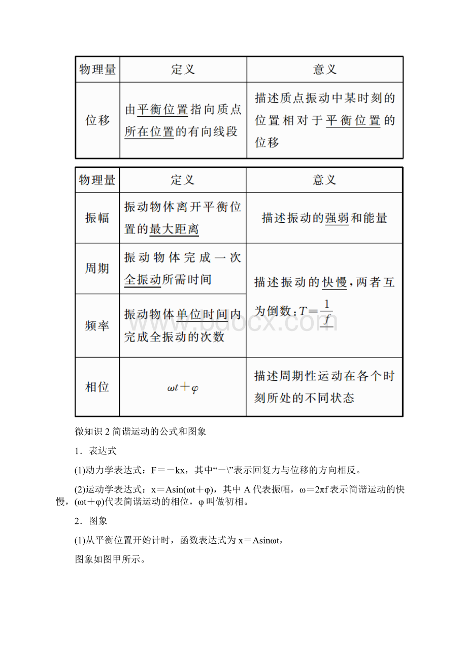 版高考物理一轮复习第十四章机械振动与机械波第1讲机械振动学案.docx_第2页