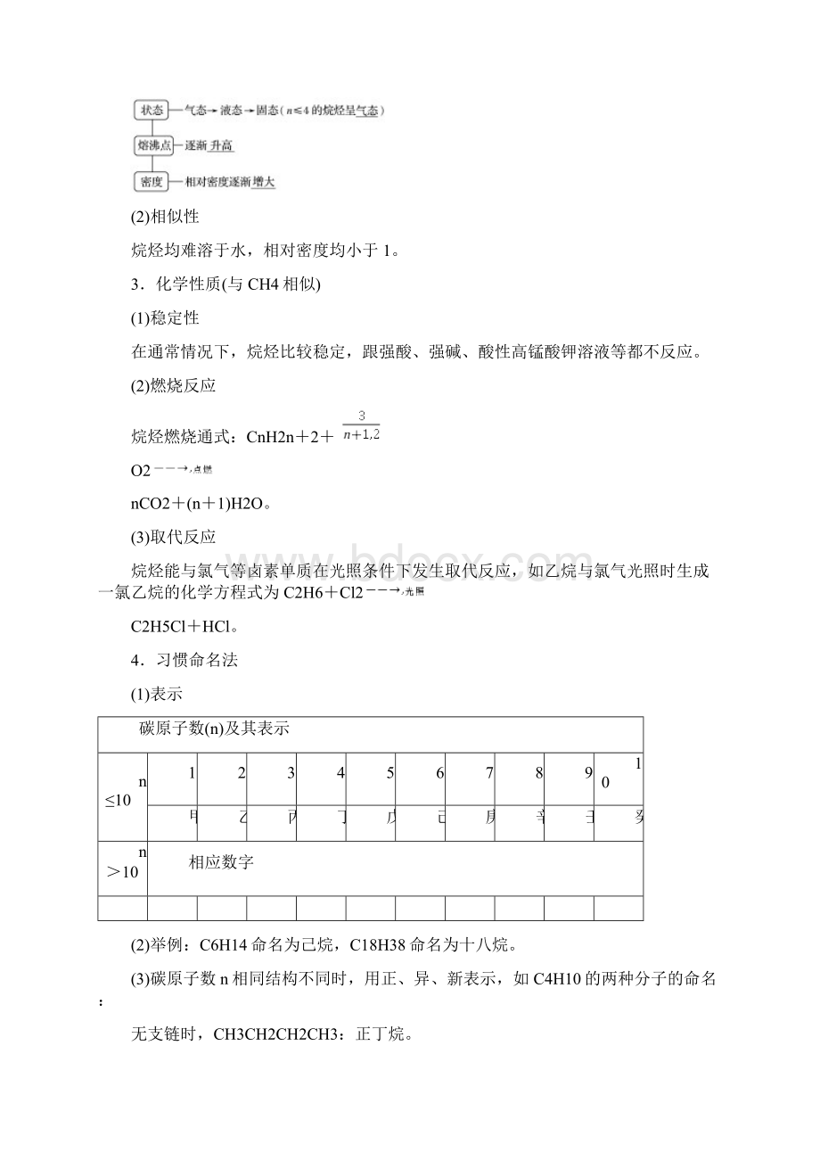 人教版高中化学必修二烷烃 讲义及习题Word文档下载推荐.docx_第2页