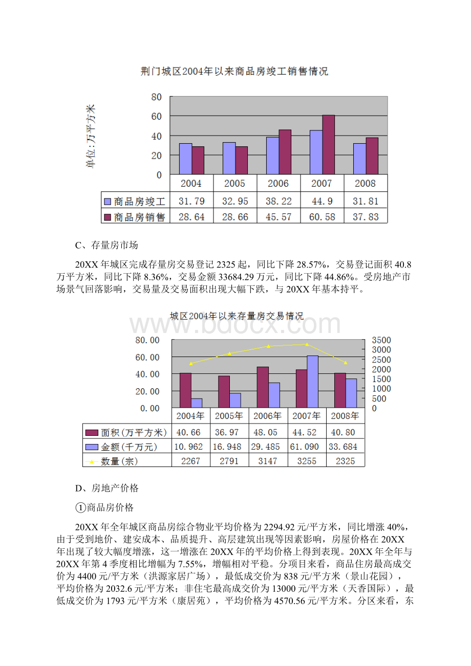 卓顶精文最新最新某城区房地产市场分析报告doc.docx_第2页