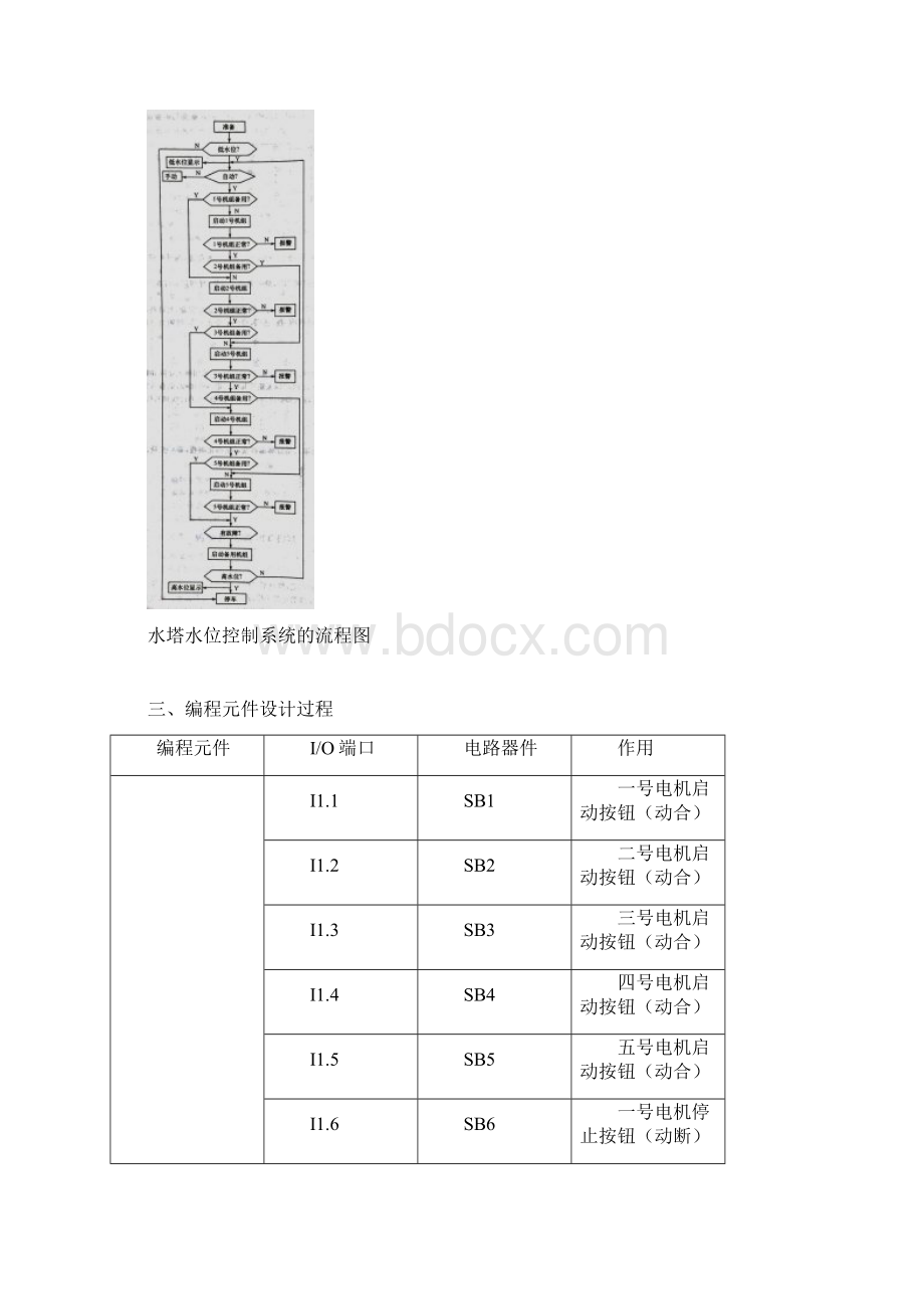 水塔水位的PLC控制Word下载.docx_第2页