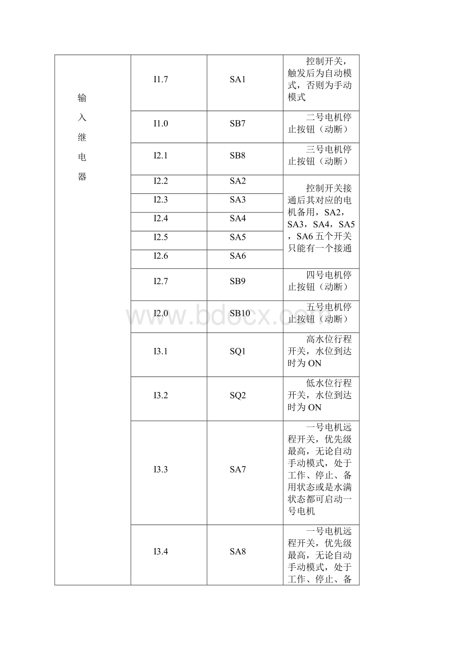 水塔水位的PLC控制Word下载.docx_第3页