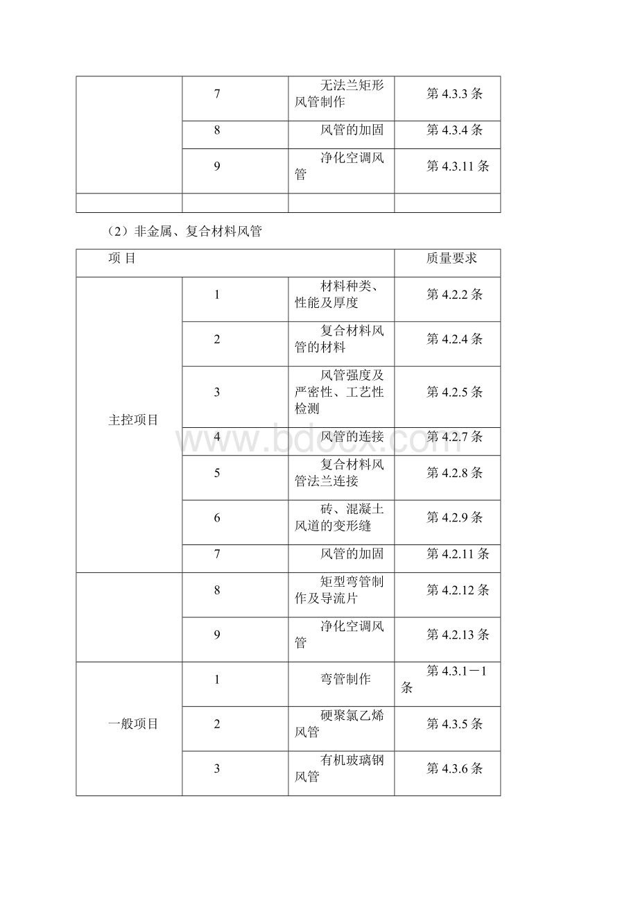 d通风与空调监理细则Word格式.docx_第3页