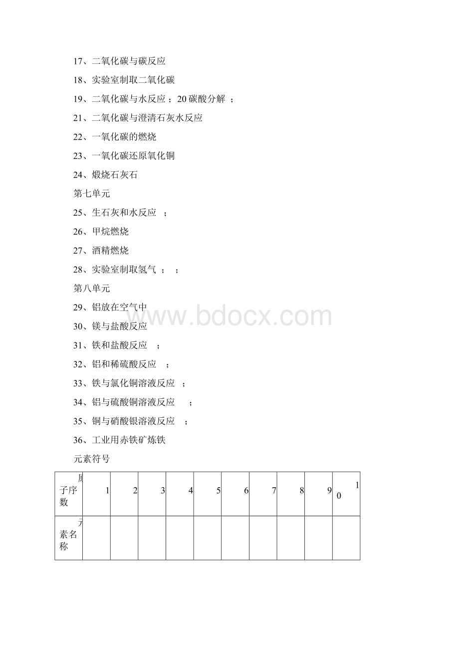 九年级化学全册复习笔记.docx_第3页