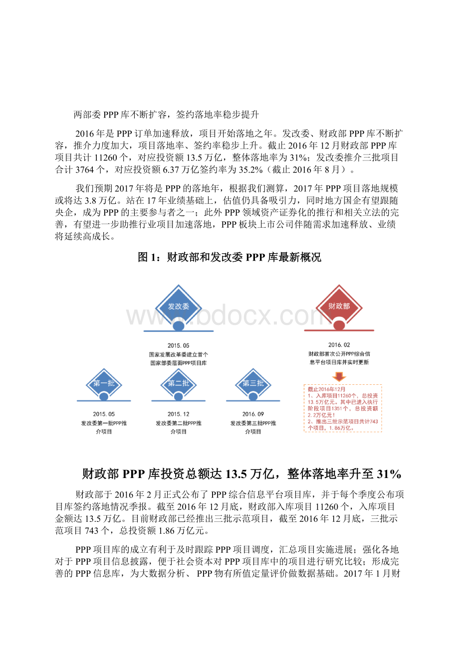 PPP行业分析报告.docx_第2页