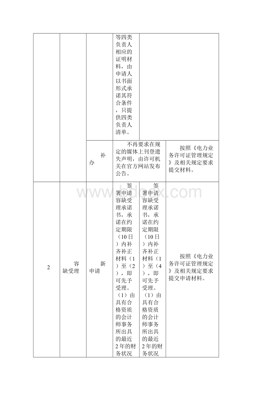 电力业务许可信用监管Word文档格式.docx_第2页