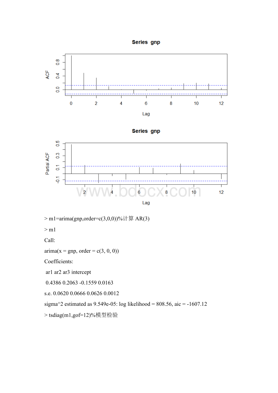 金融时间序列的线性模型自回归.docx_第3页