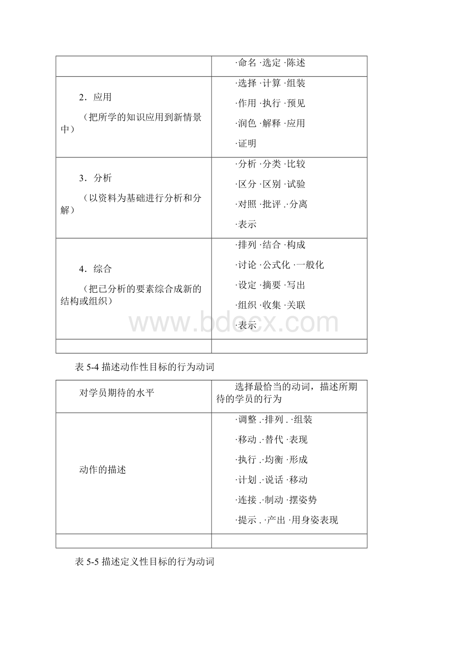 培训培训课程设计工具.docx_第3页