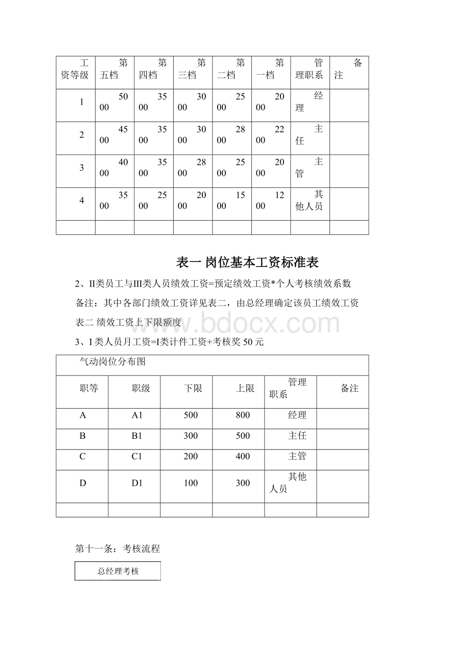 绩效考核管理办法Word文档格式.docx_第3页