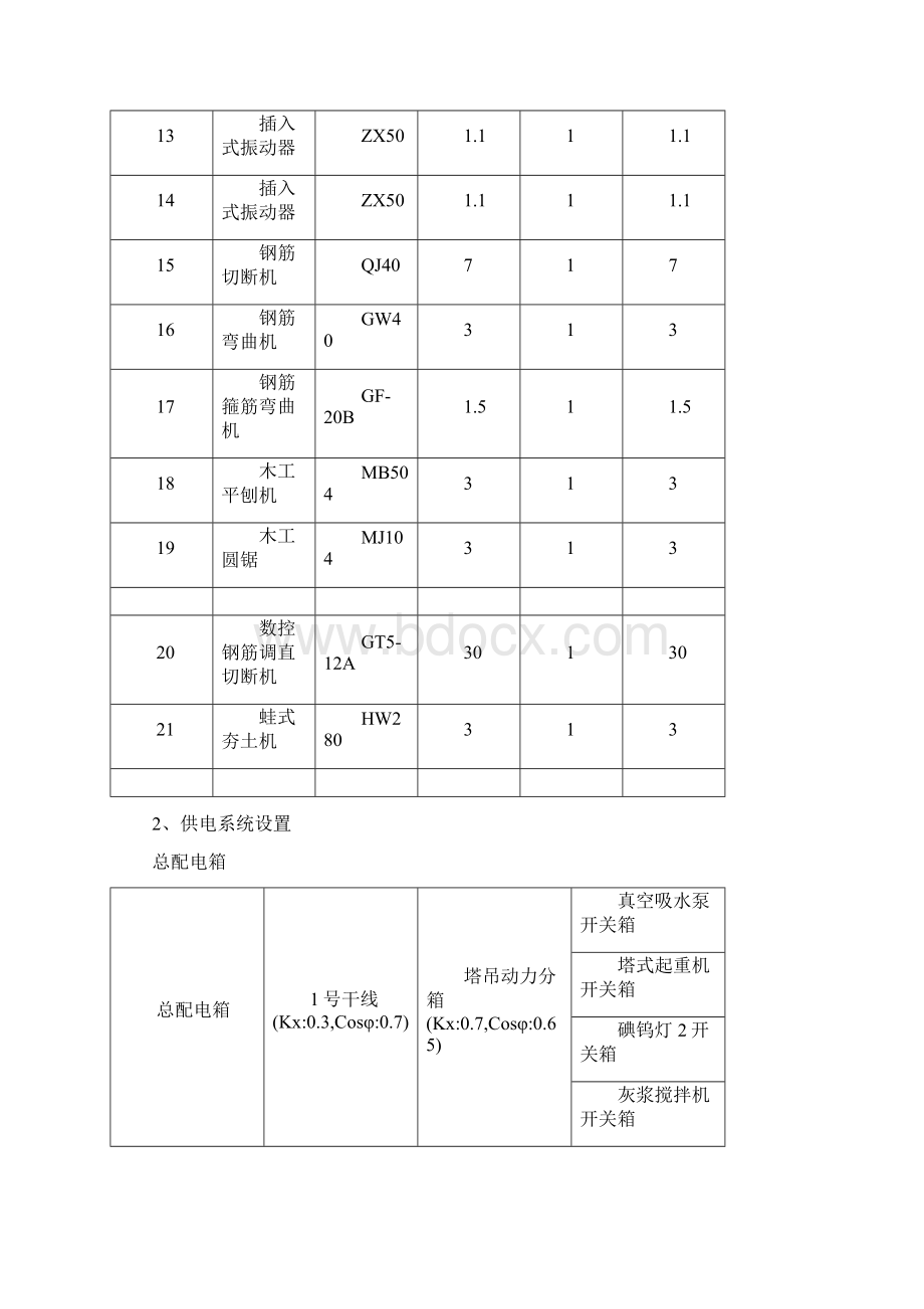 施工现场临时用电组织设计文档格式.docx_第3页