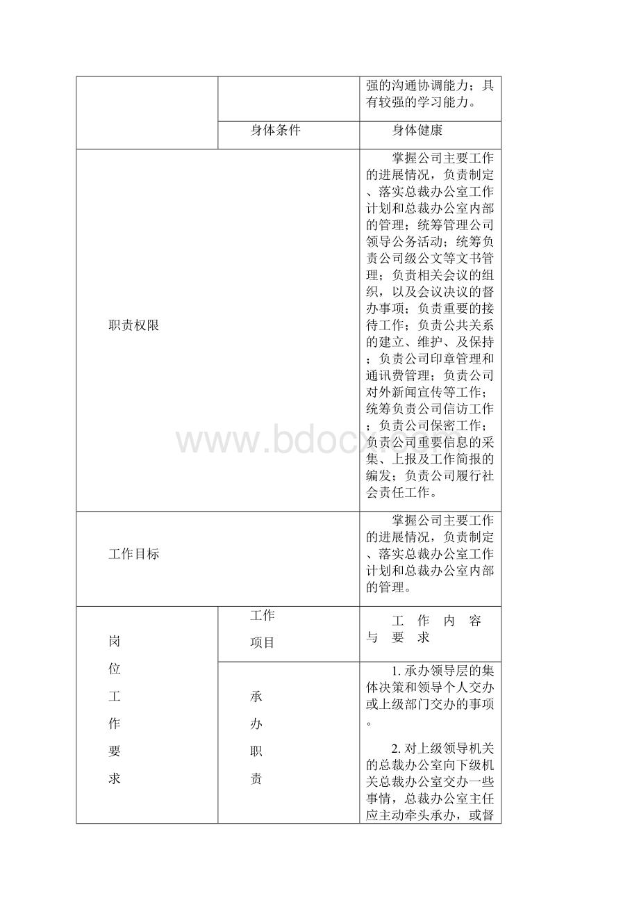 规模化企业总裁总经理办公室各岗位工作职责极品企业规范化资料Word文档下载推荐.docx_第2页