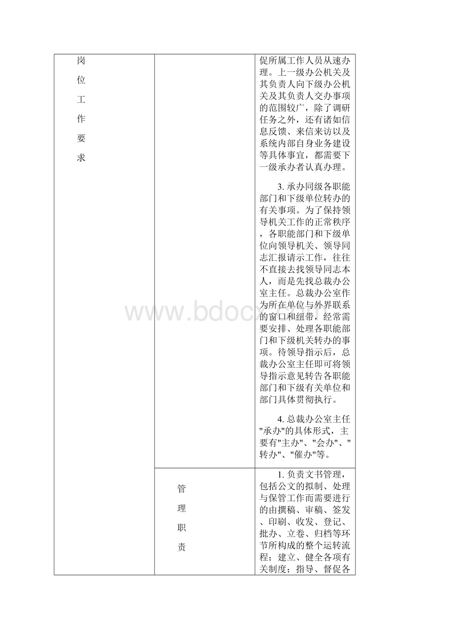 规模化企业总裁总经理办公室各岗位工作职责极品企业规范化资料Word文档下载推荐.docx_第3页