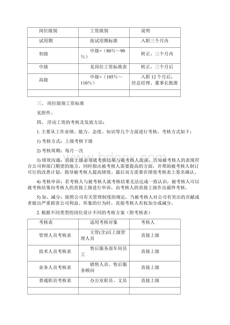 汽车4S店岗位级别薪资Word文档下载推荐.docx_第2页