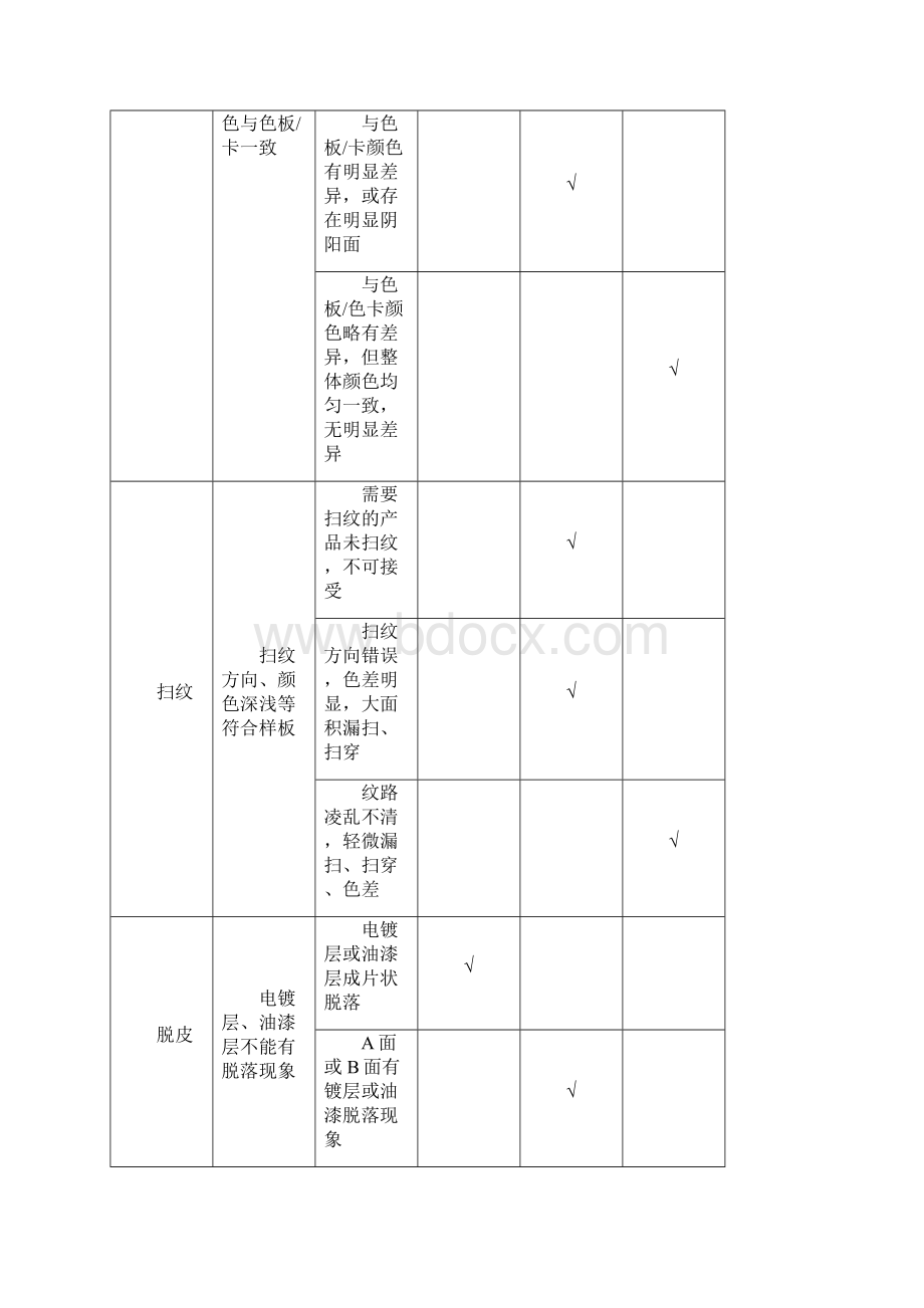 电镀件检验规范标准Word格式文档下载.docx_第3页